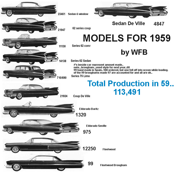 1959 Cadillac Coupe Deville Wallpapers