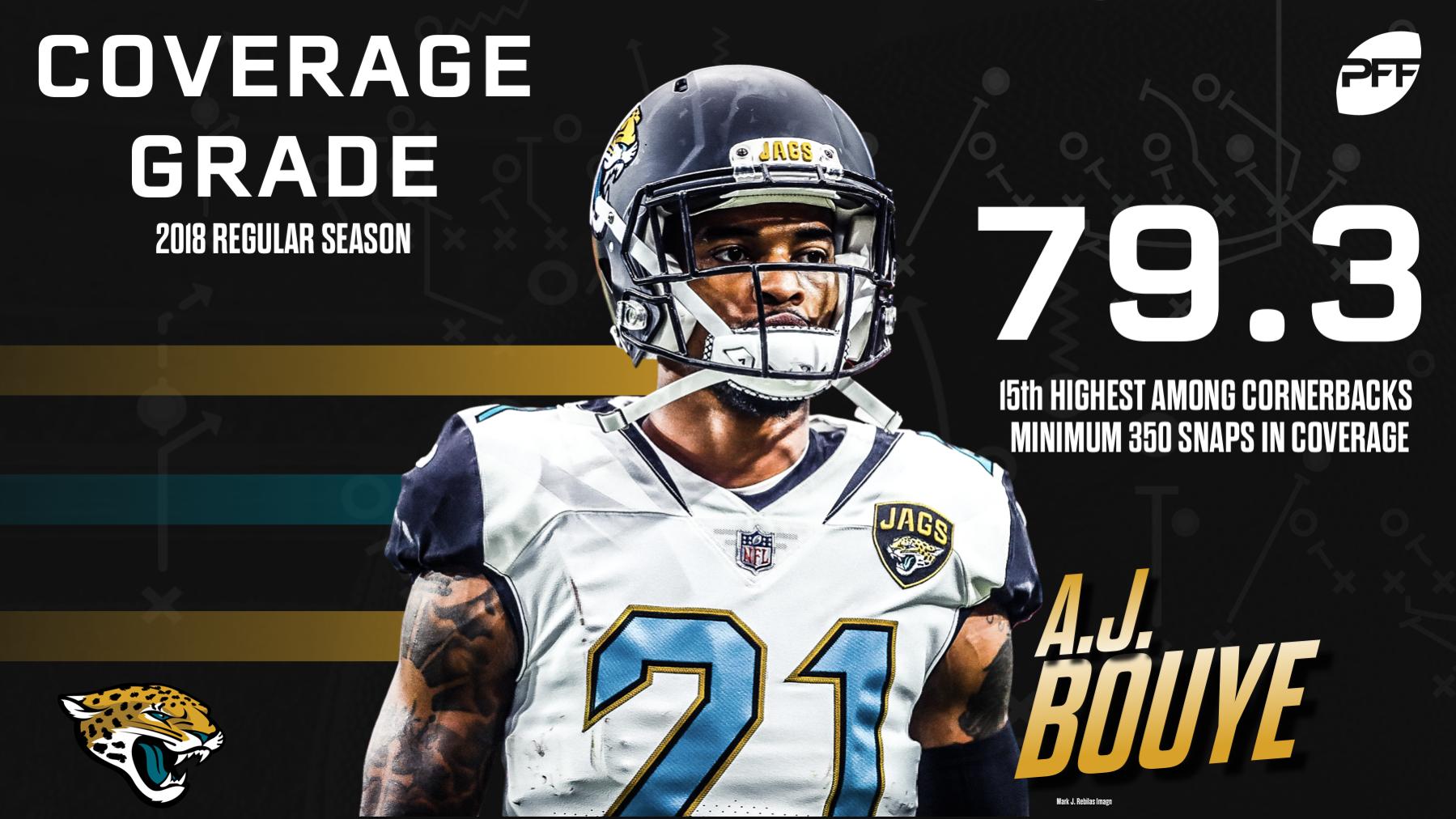 A.J. Bouye Wallpapers