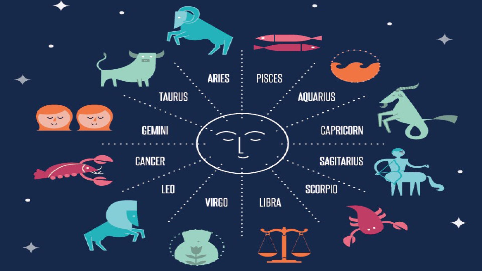 Aesthetic Cancer Zodiac Sign Wallpapers