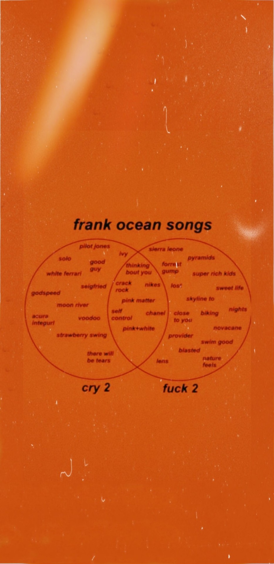 Aesthetic Frank Ocean Wallpapers