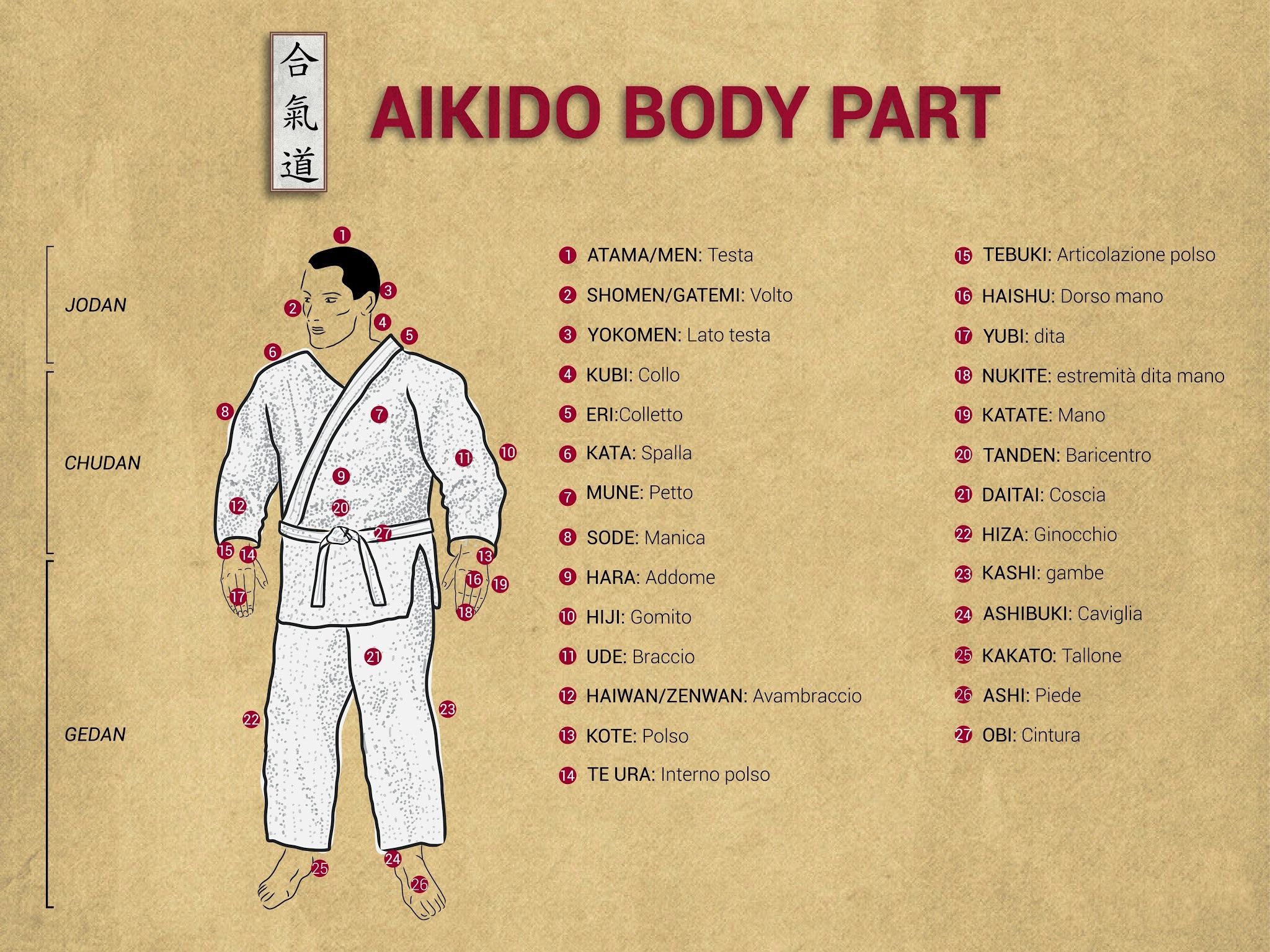 Aikido Wallpapers