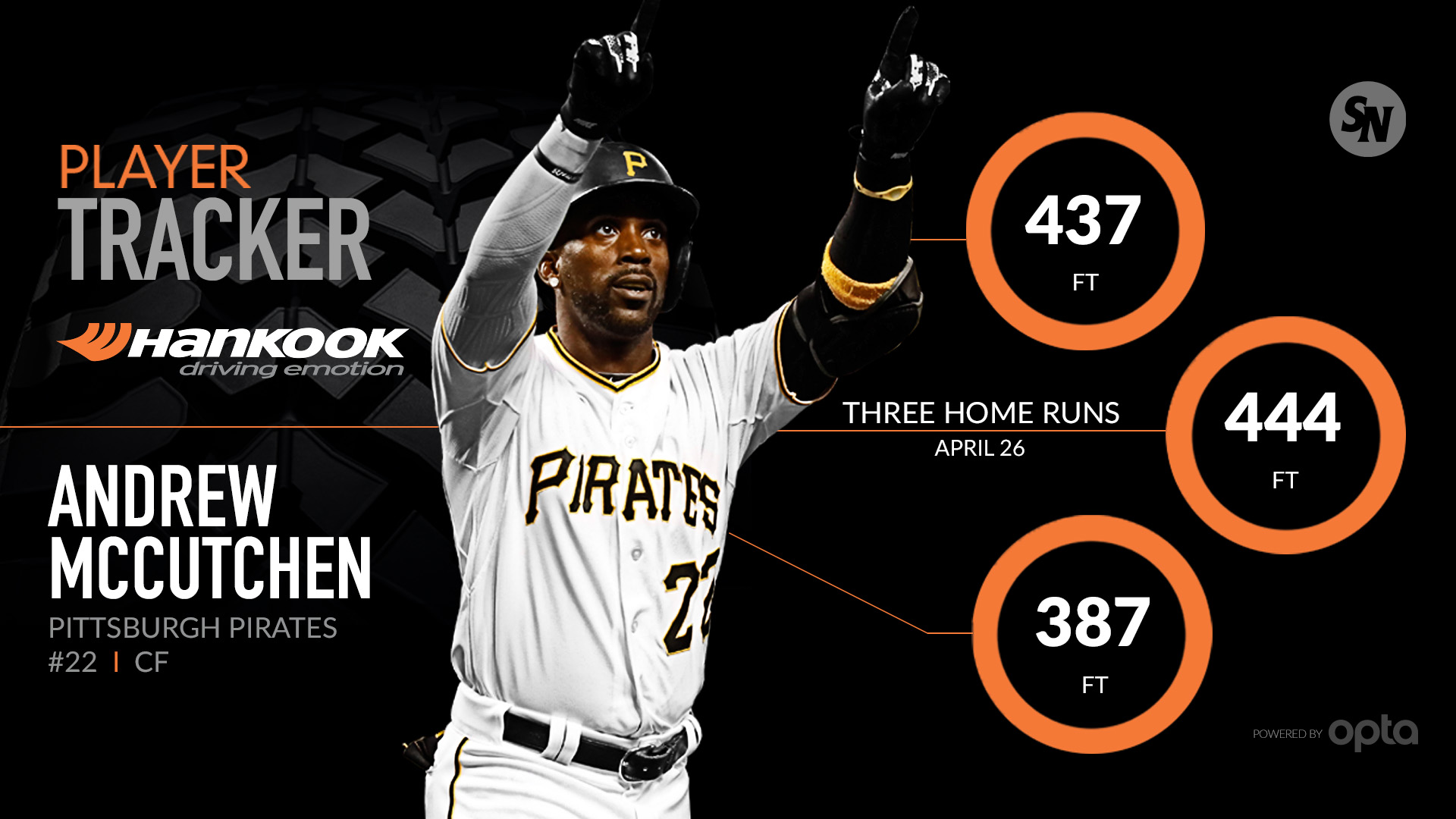 Andrew Mccutchen Wallpapers