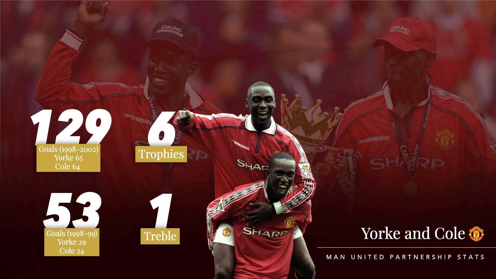 Andy Cole Wallpapers