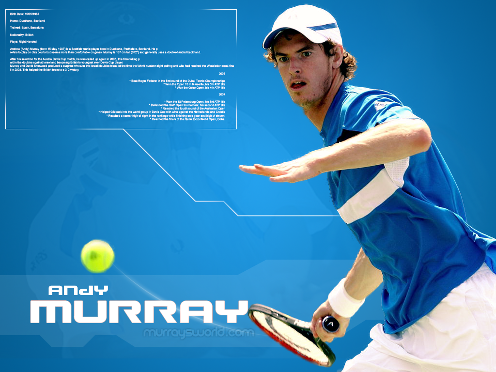 Andy Murray Wallpapers