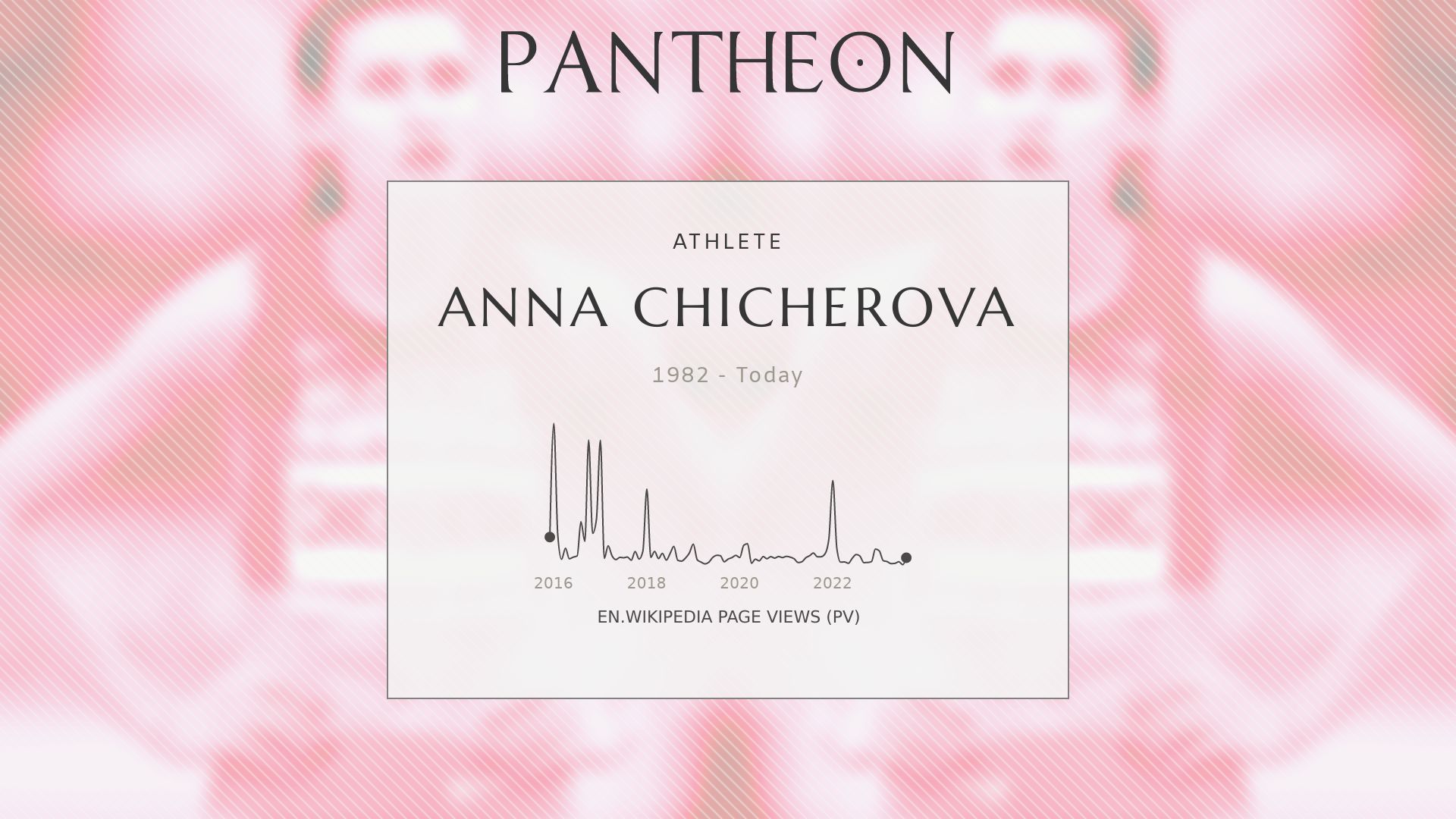 Anna Chicherova Wallpapers
