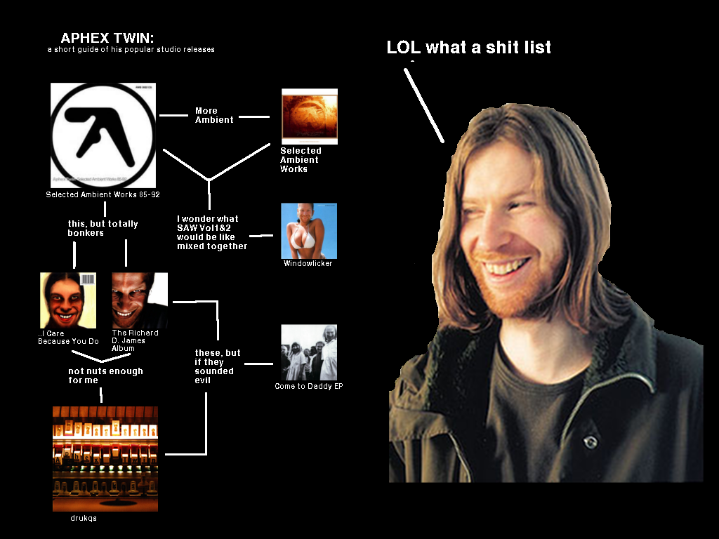 Aphex Twin Wallpapers