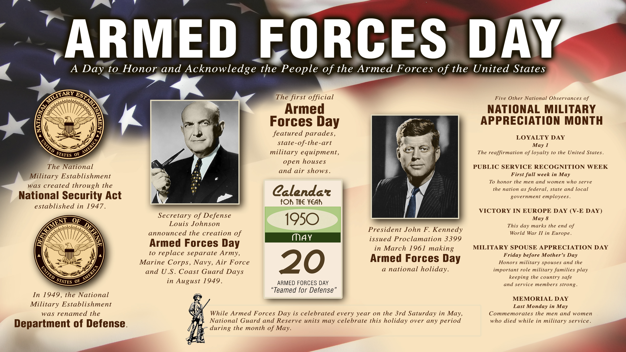 Armed Forces Day Wallpapers