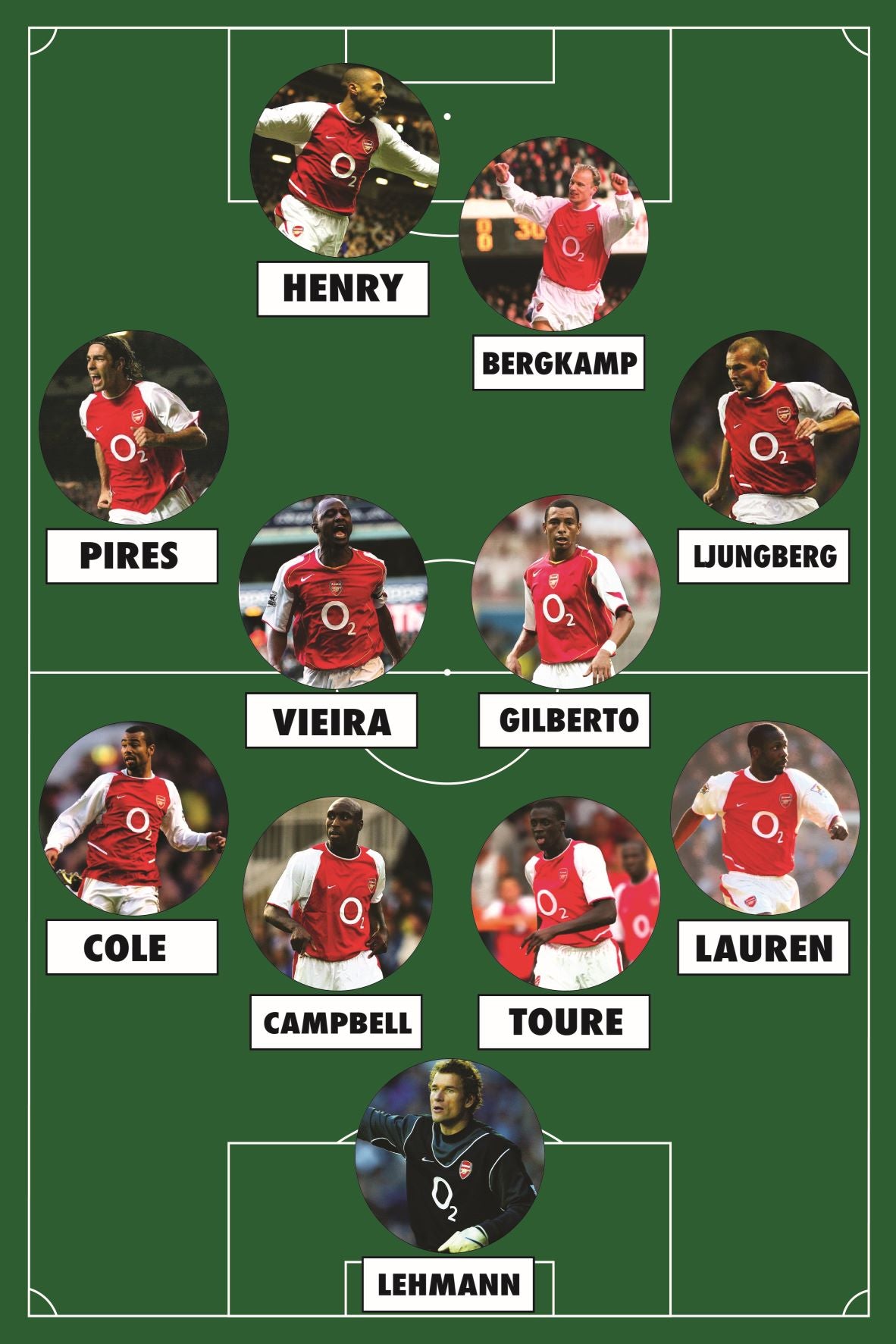 Arsenal Invincibles Team Wallpapers