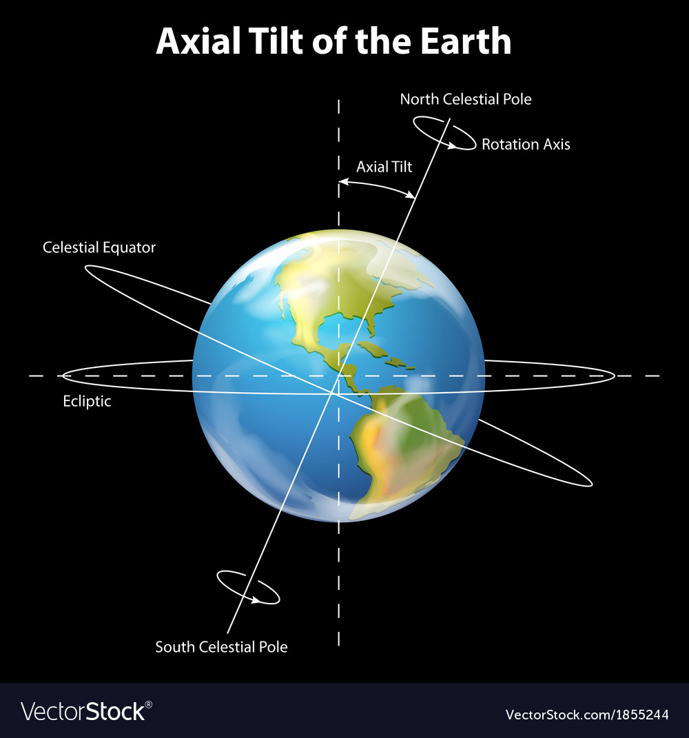 Axial Tilt Wallpapers