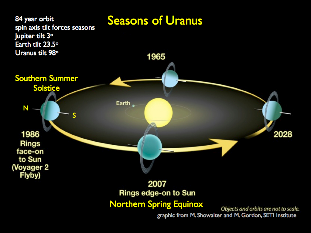 Axial Tilt Wallpapers