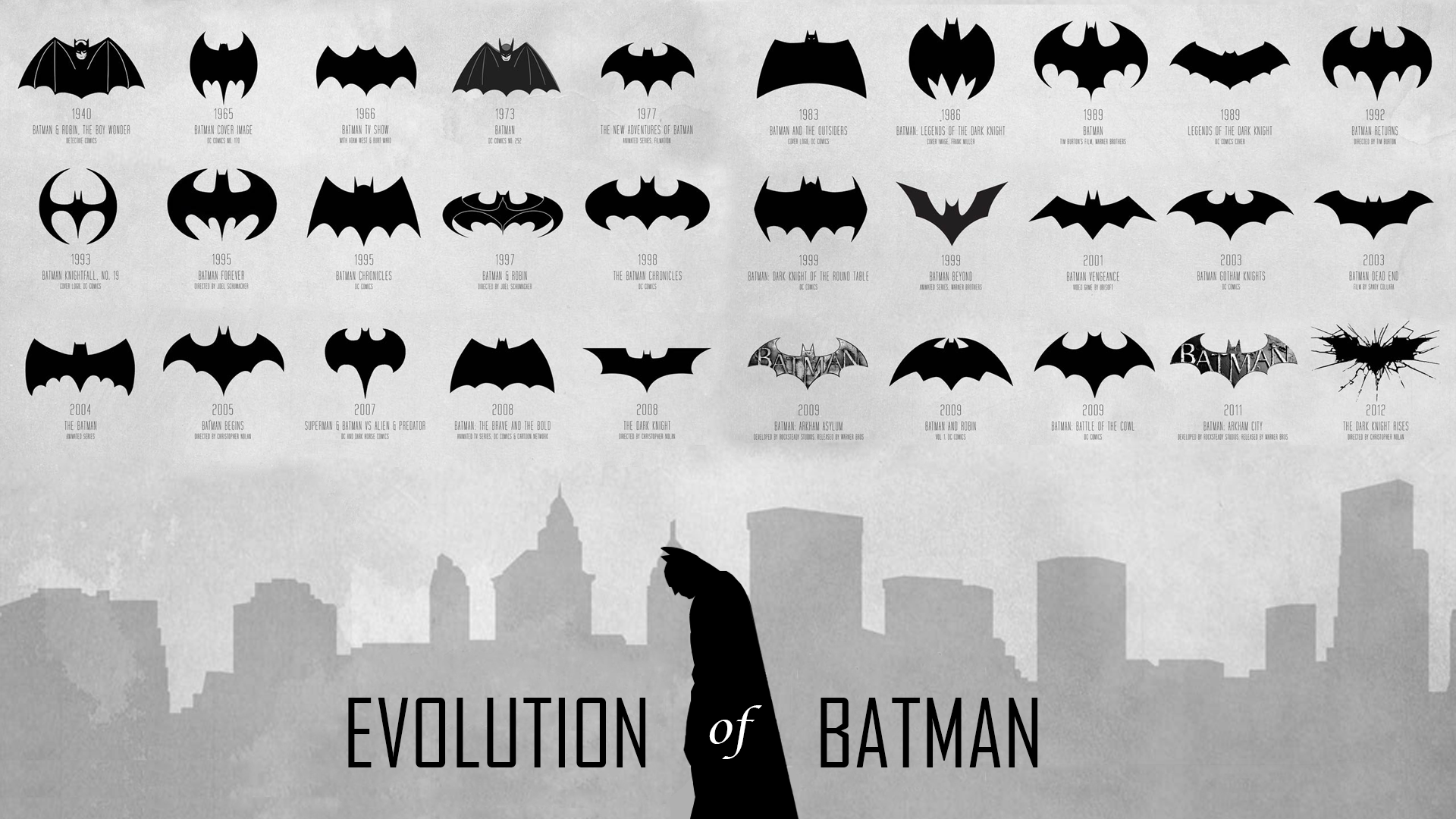 Batman Logo Wallpapers