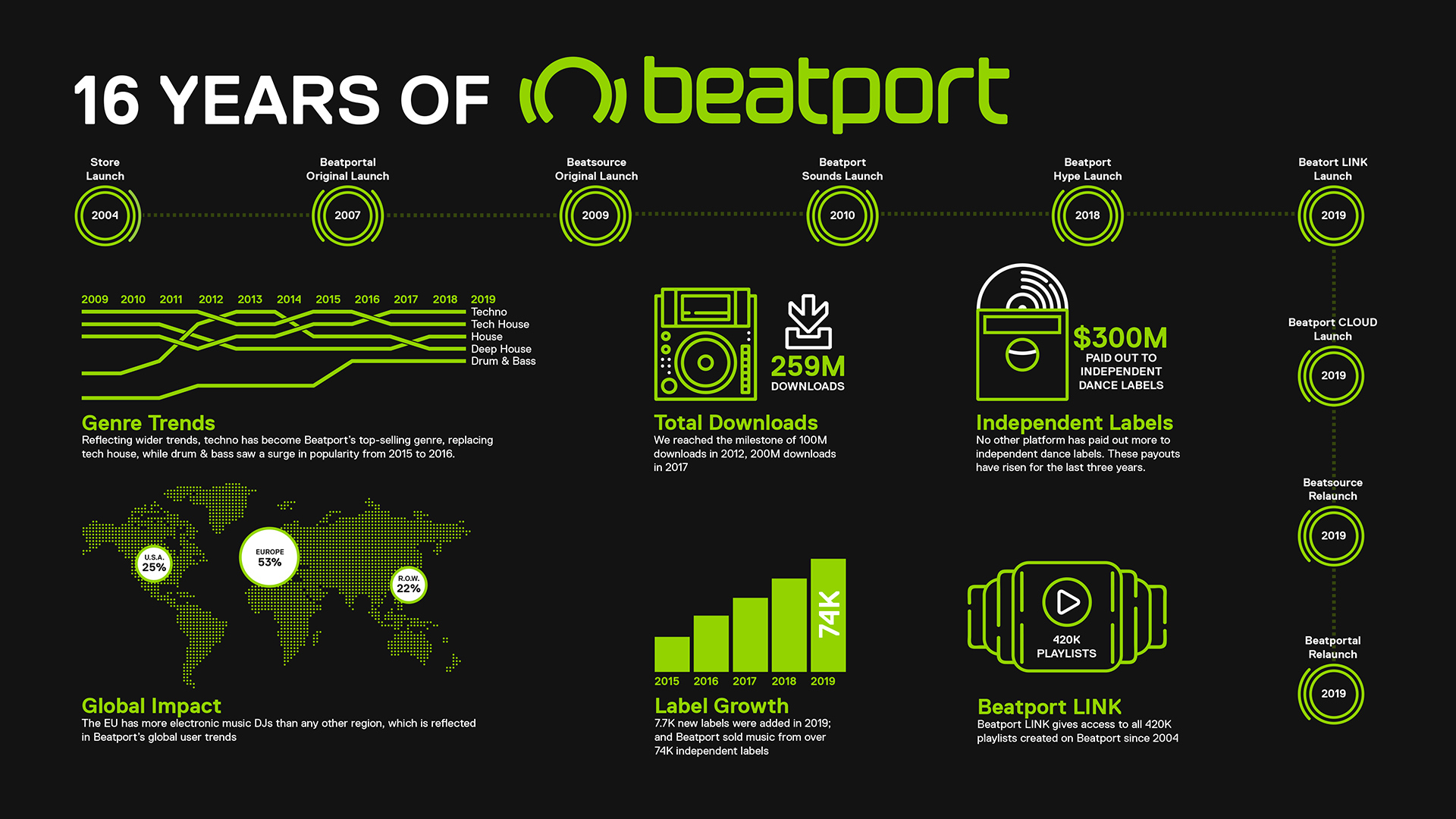 Beatport Wallpapers