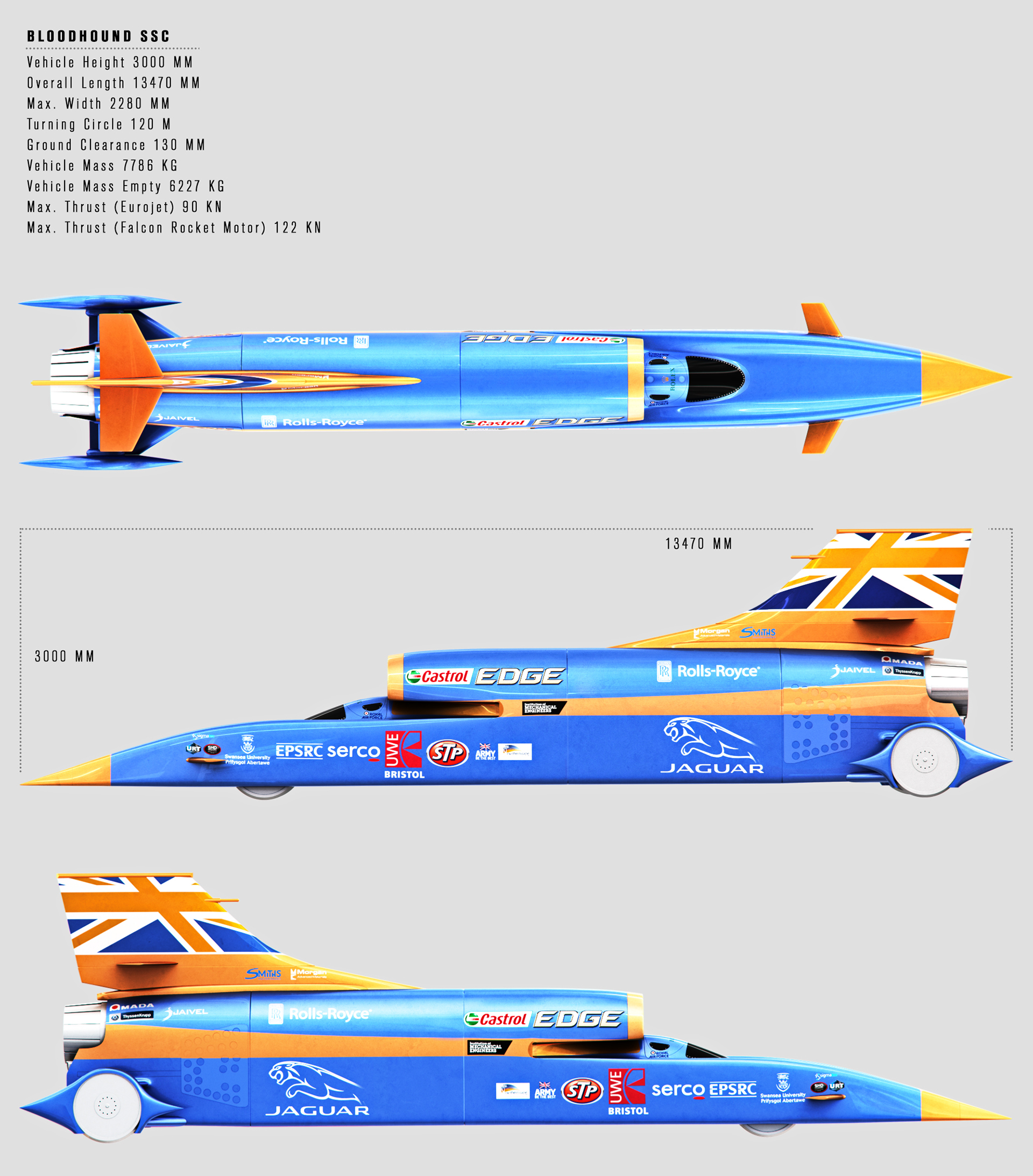 Bloodhound Ssc Wallpapers