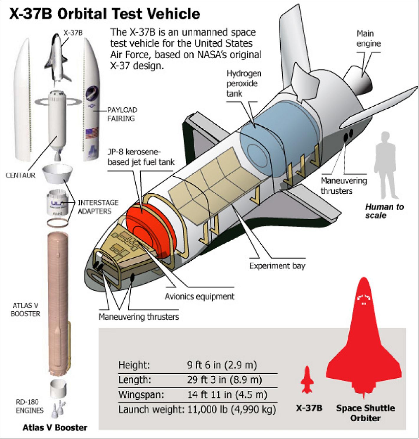 Boeing X-37 Wallpapers