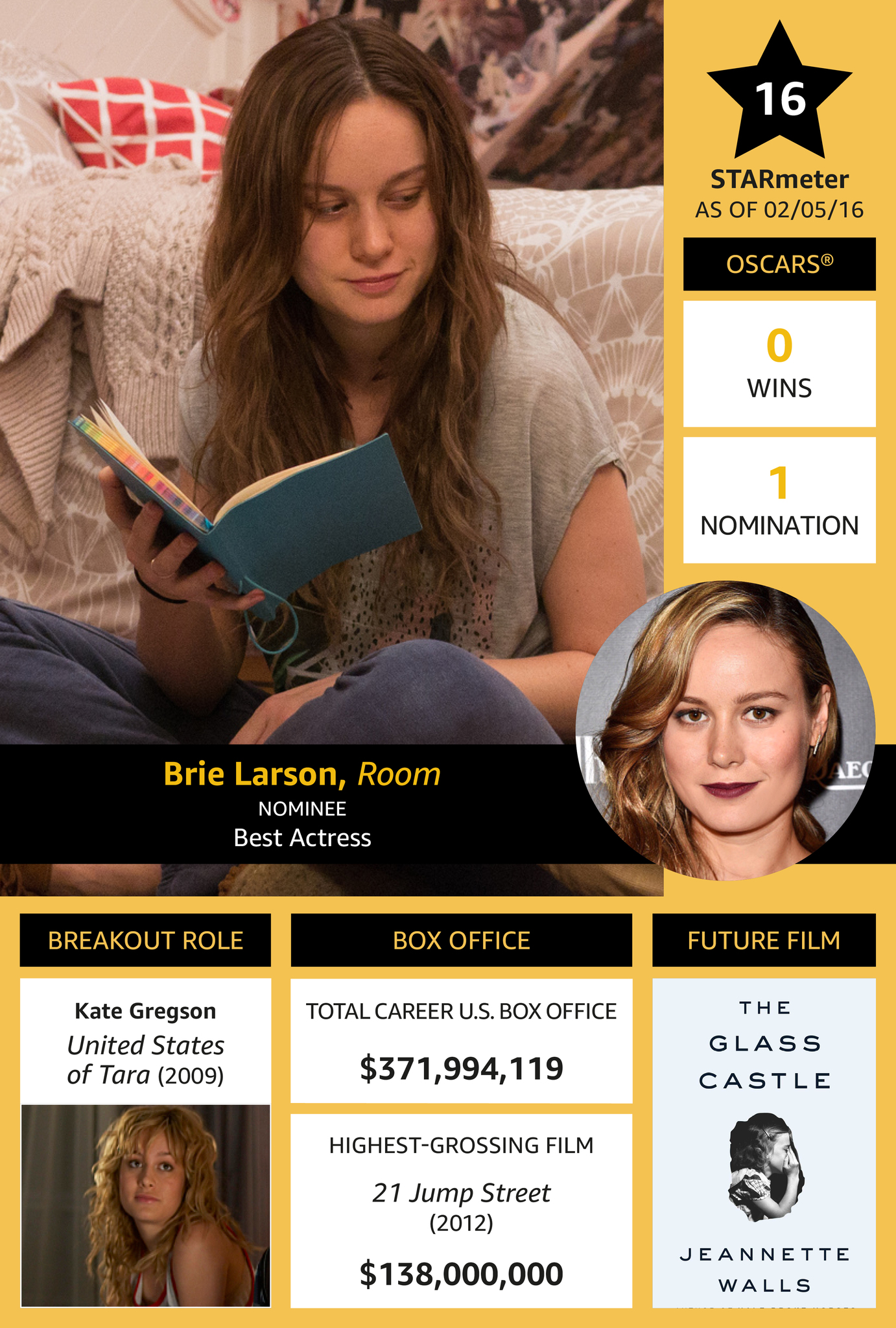 Brie Larson Room Actress Wallpapers