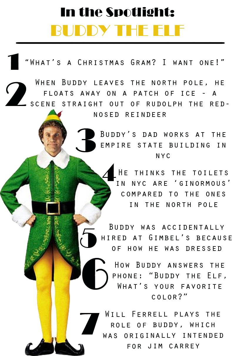 Buddy The Elf Background