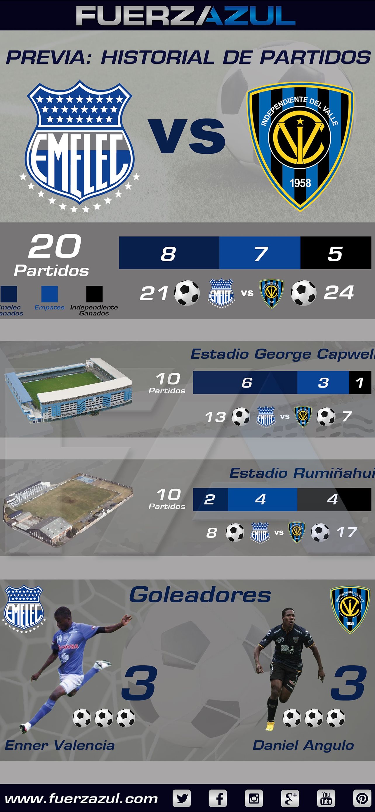 C.S. Emelec Wallpapers