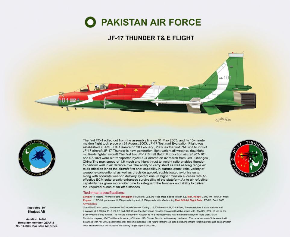 Cac/Pac Jf-17 Thunder Wallpapers