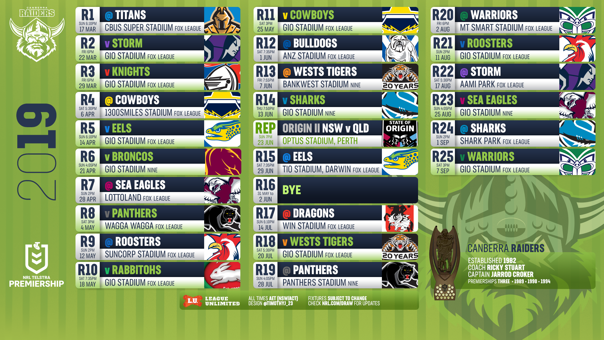 Canberra Raiders Wallpapers