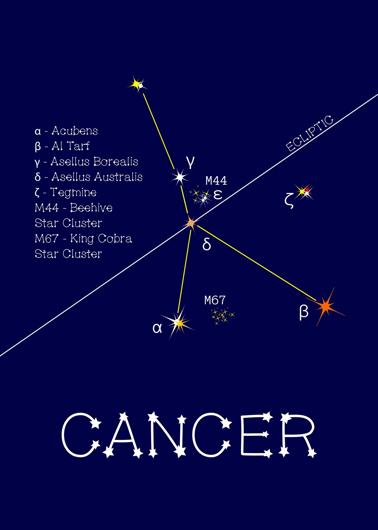 Cancer Constellation Wallpapers