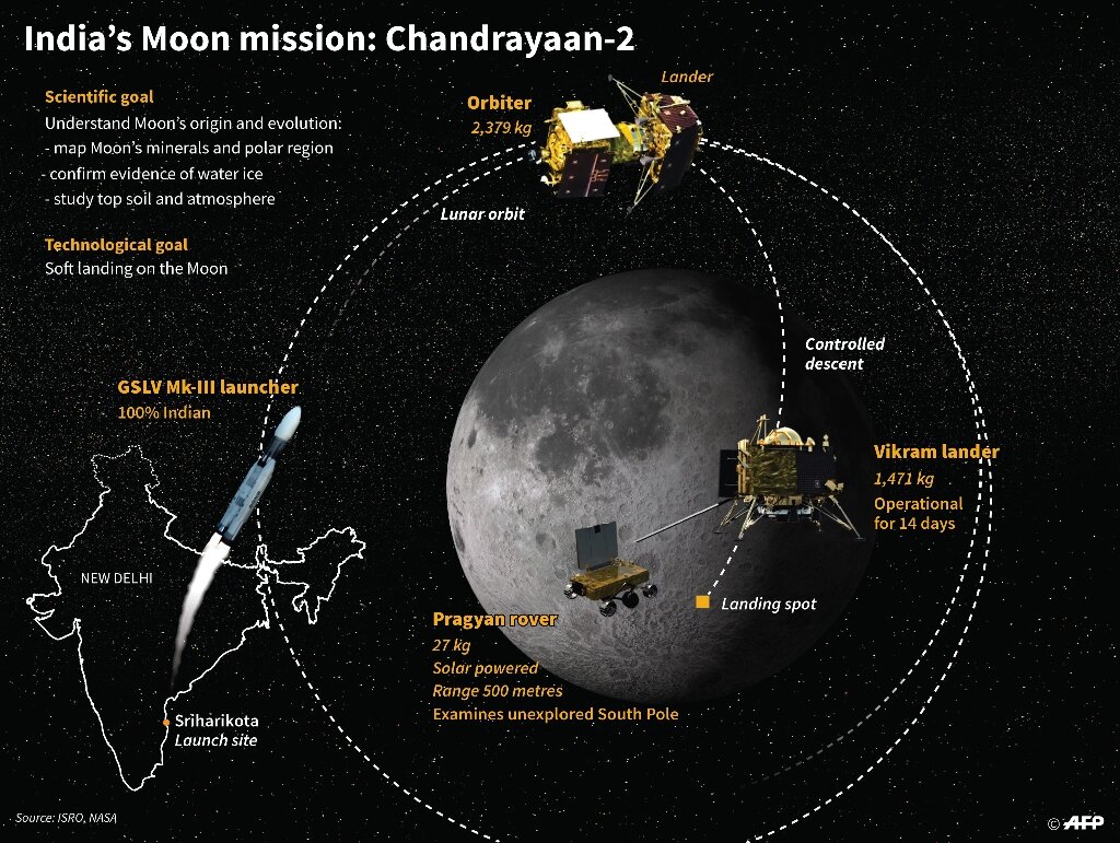 Chandrayaan 2 Moon Wallpapers