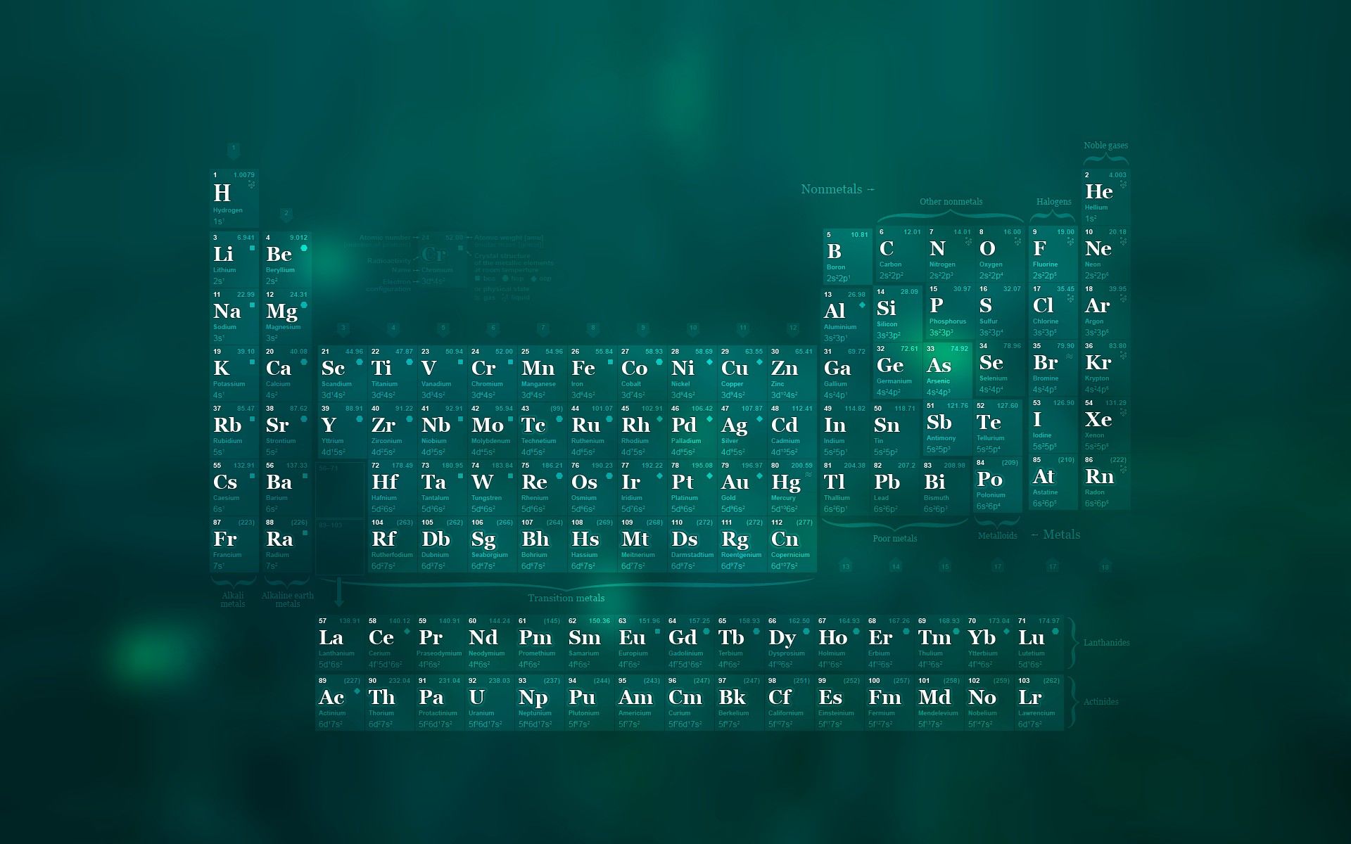 Chemistry Wallpapers