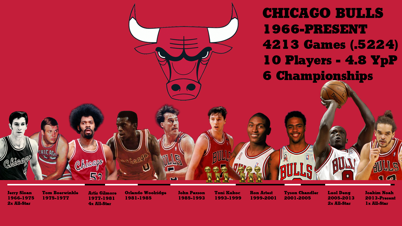 Chicago Bulls Wallpapers