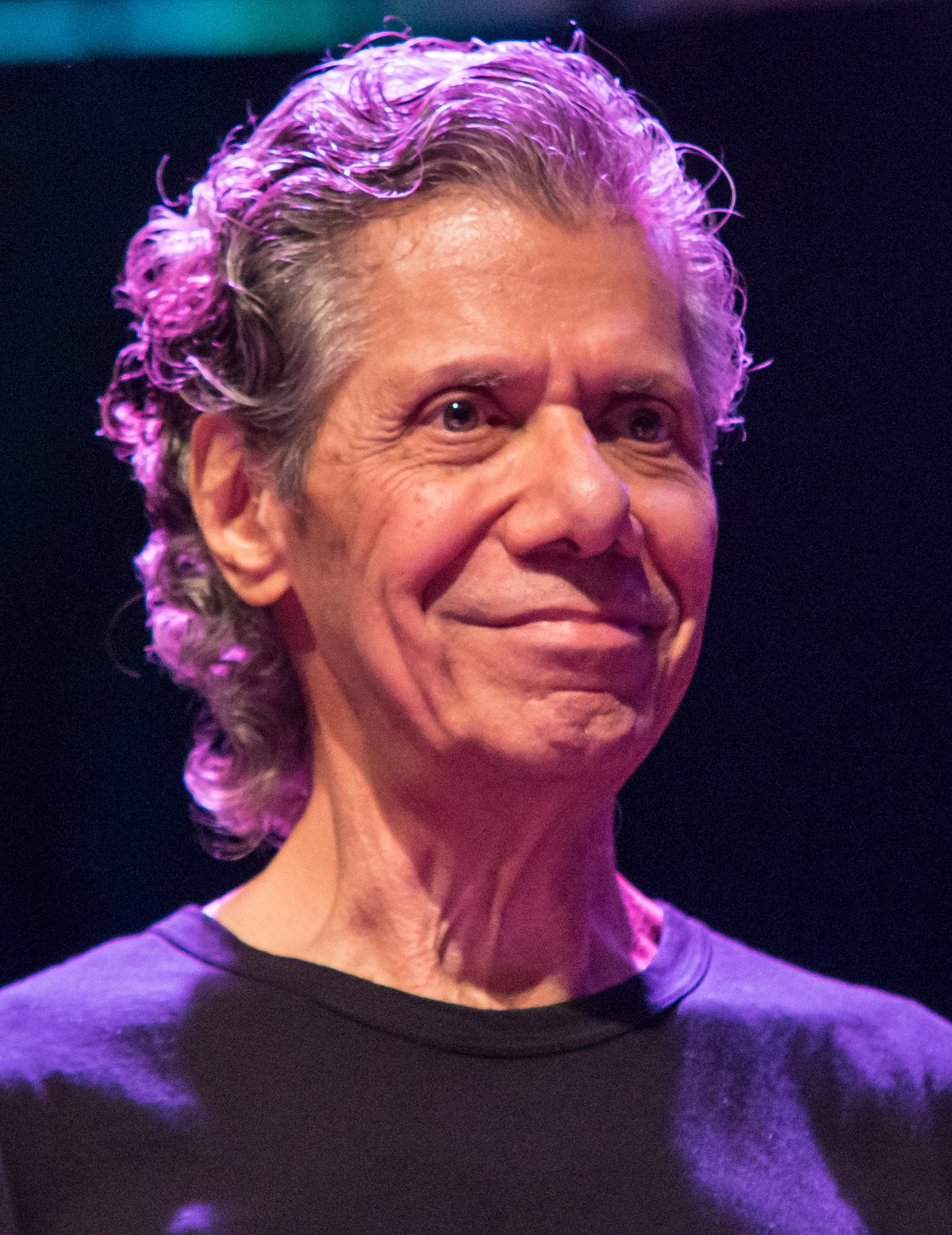 Chick Corea Wallpapers