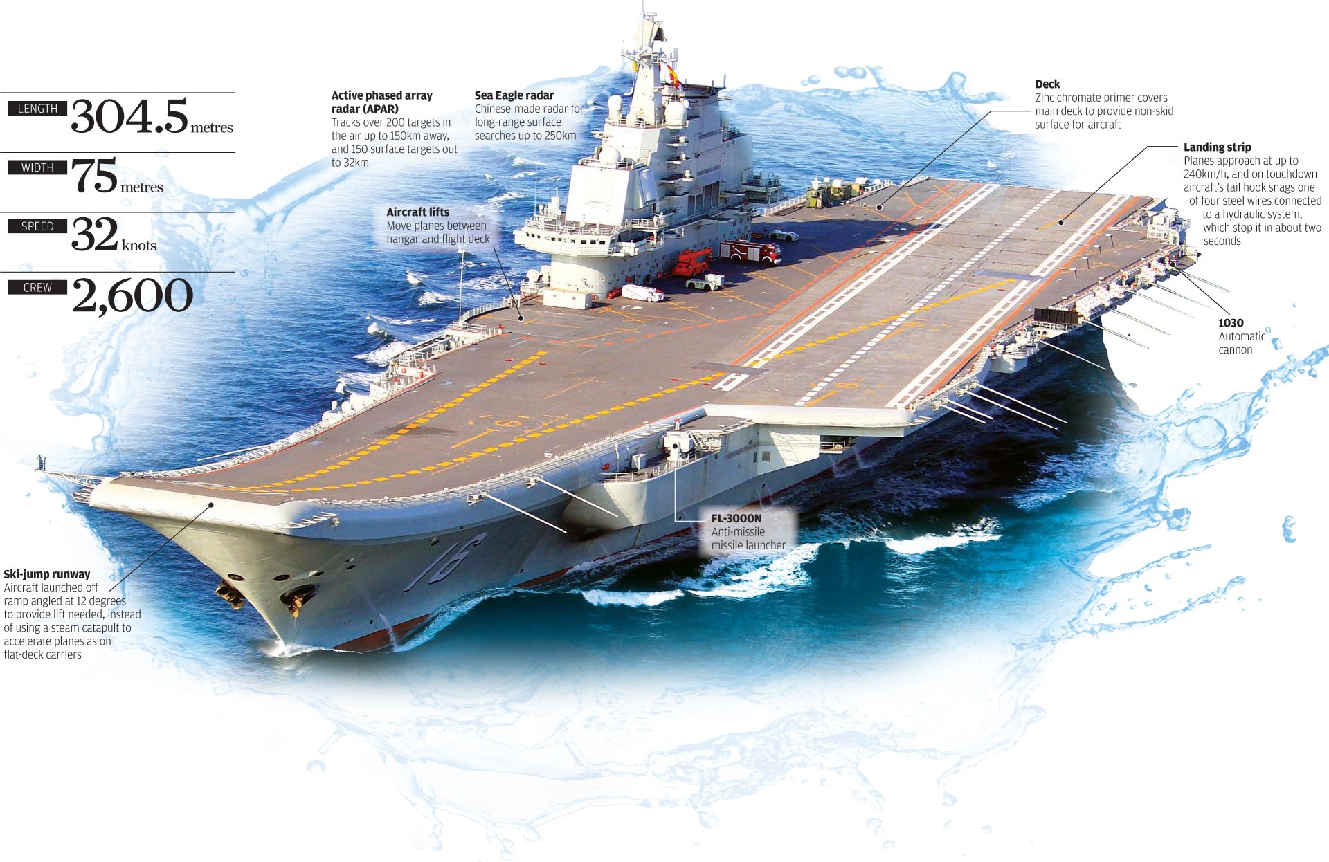 Chinese Aircraft Carrier Liaoning Wallpapers