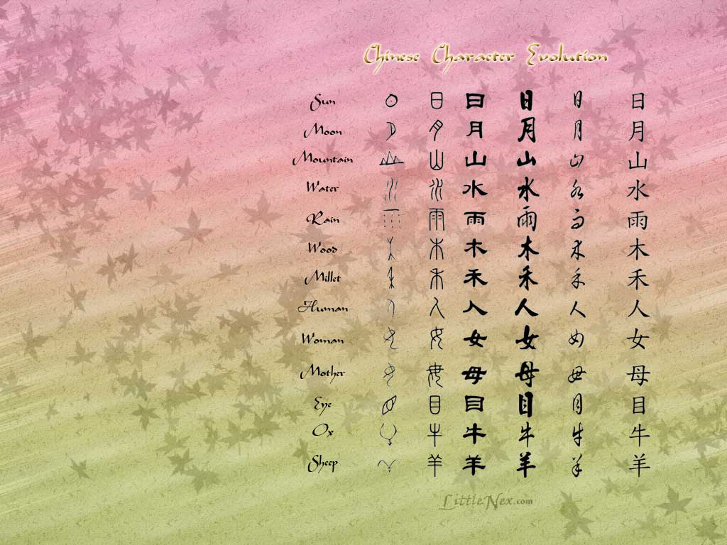 Chinese Symbol Wallpapers