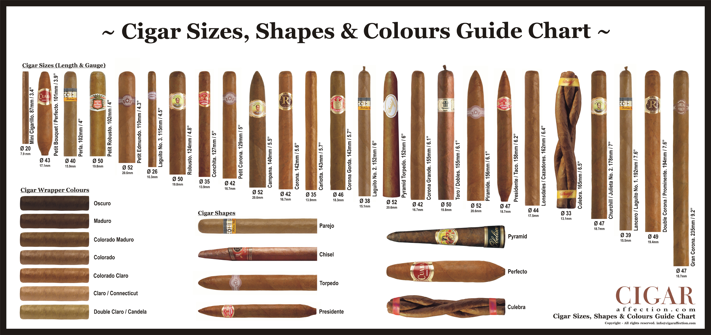 Cigar Labels Wallpapers