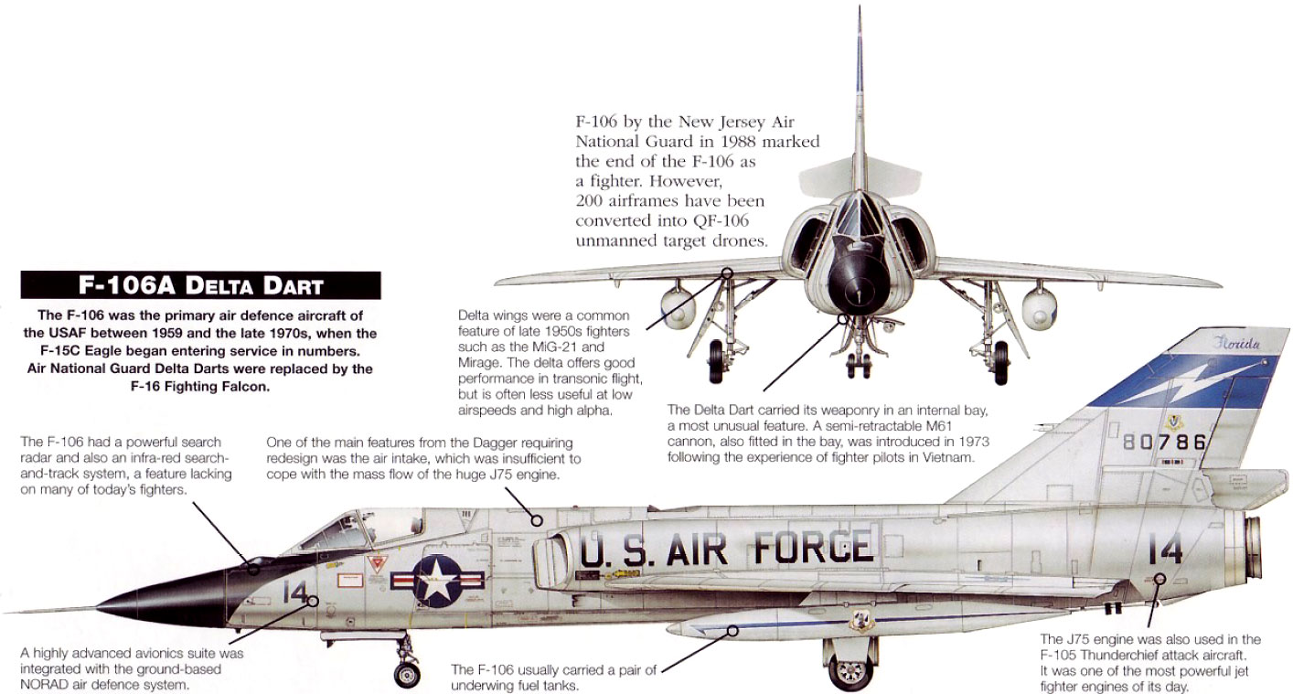 Convair F-106 Delta Dart Wallpapers