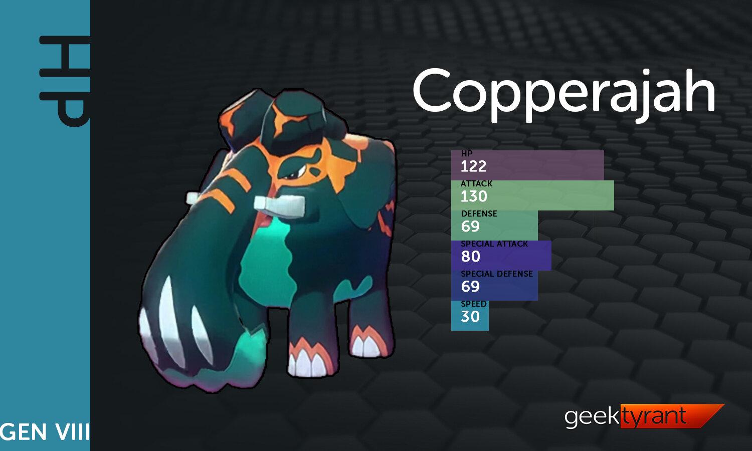 Copperajah Hd Wallpapers