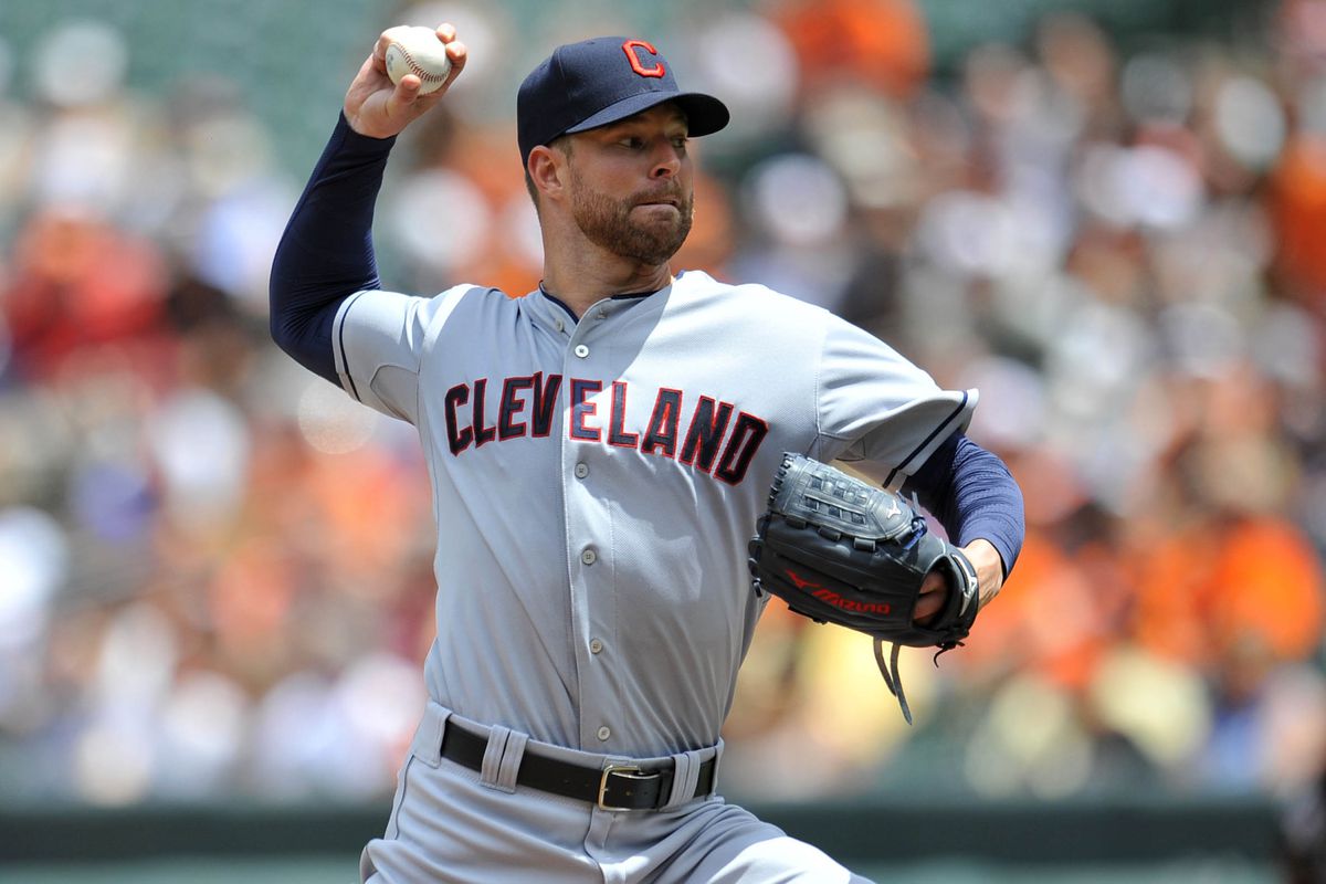 Corey Kluber Wallpapers