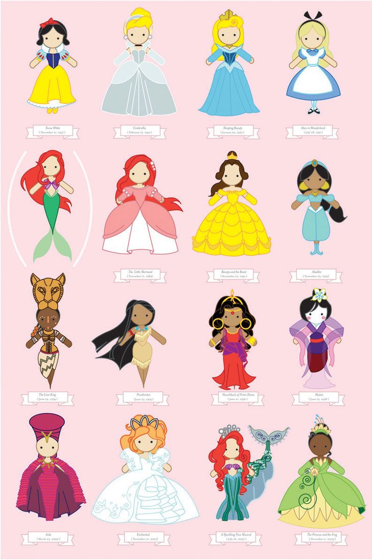 Cute Disney Princess Wallpapers Wallpapers