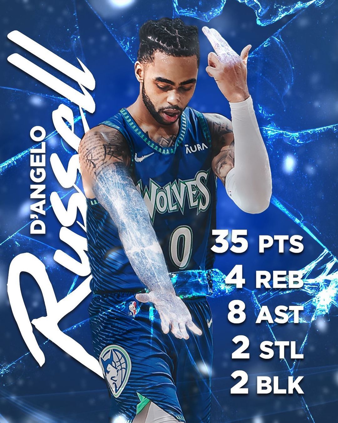 D Angelo Russell Wallpapers