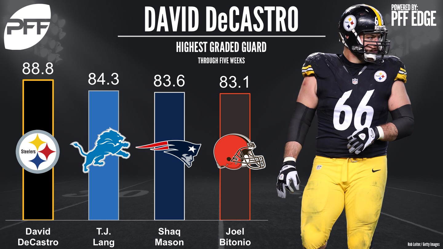 David Decastro Wallpapers