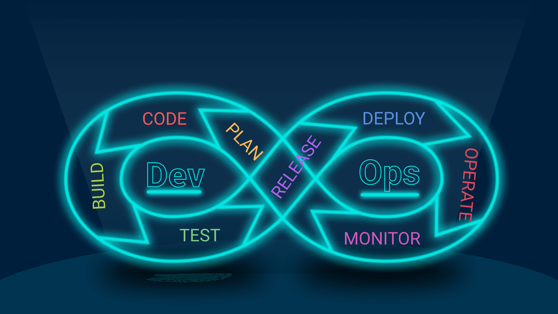 Devops Wallpapers