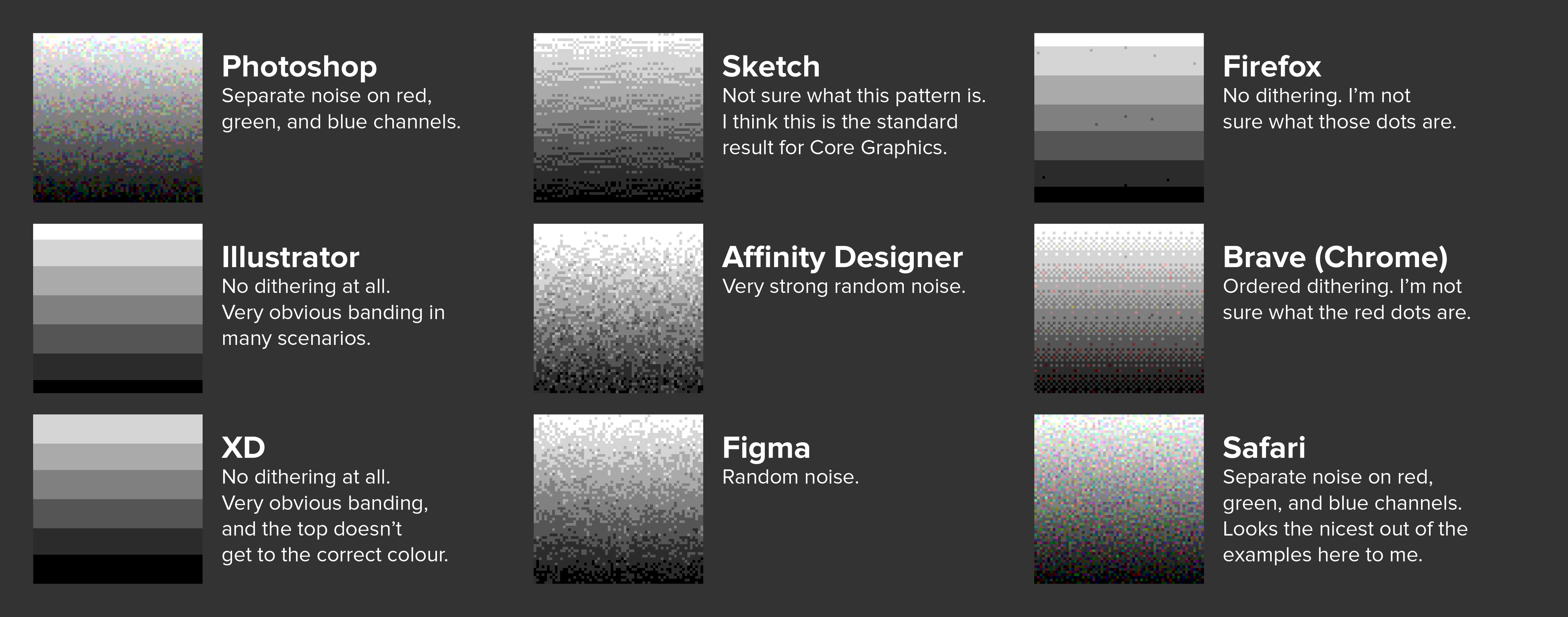 Dither Pixelated Gradient Wallpapers