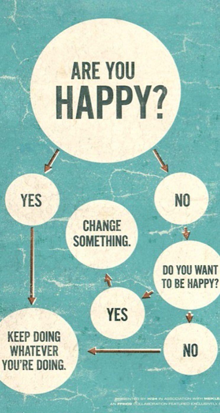 Do What Makes You Happy Wallpapers