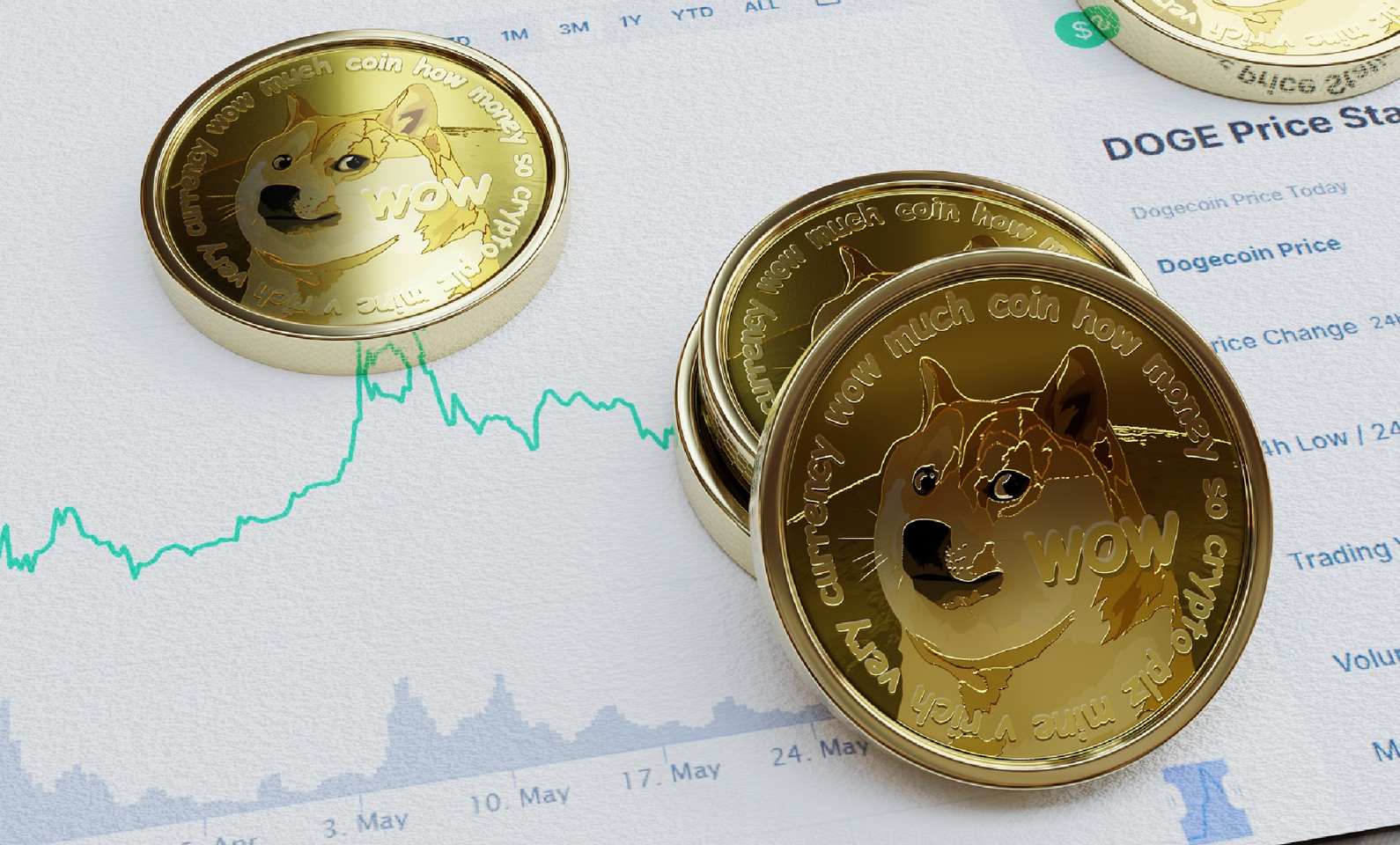 Dogecoin Money Wallpapers