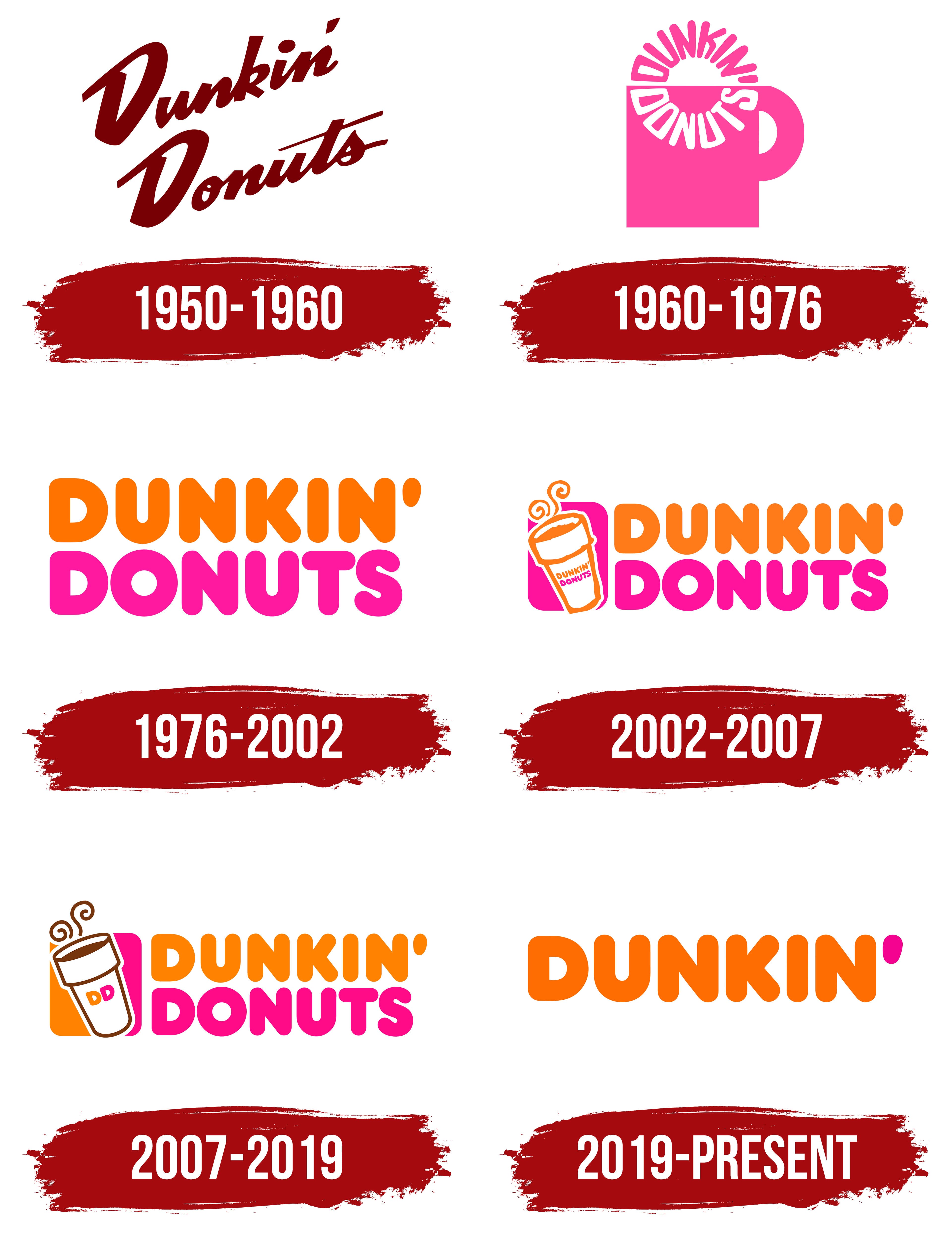 Dunkin Donut Background