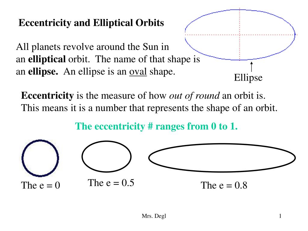 Elliptical Orbit Wallpapers