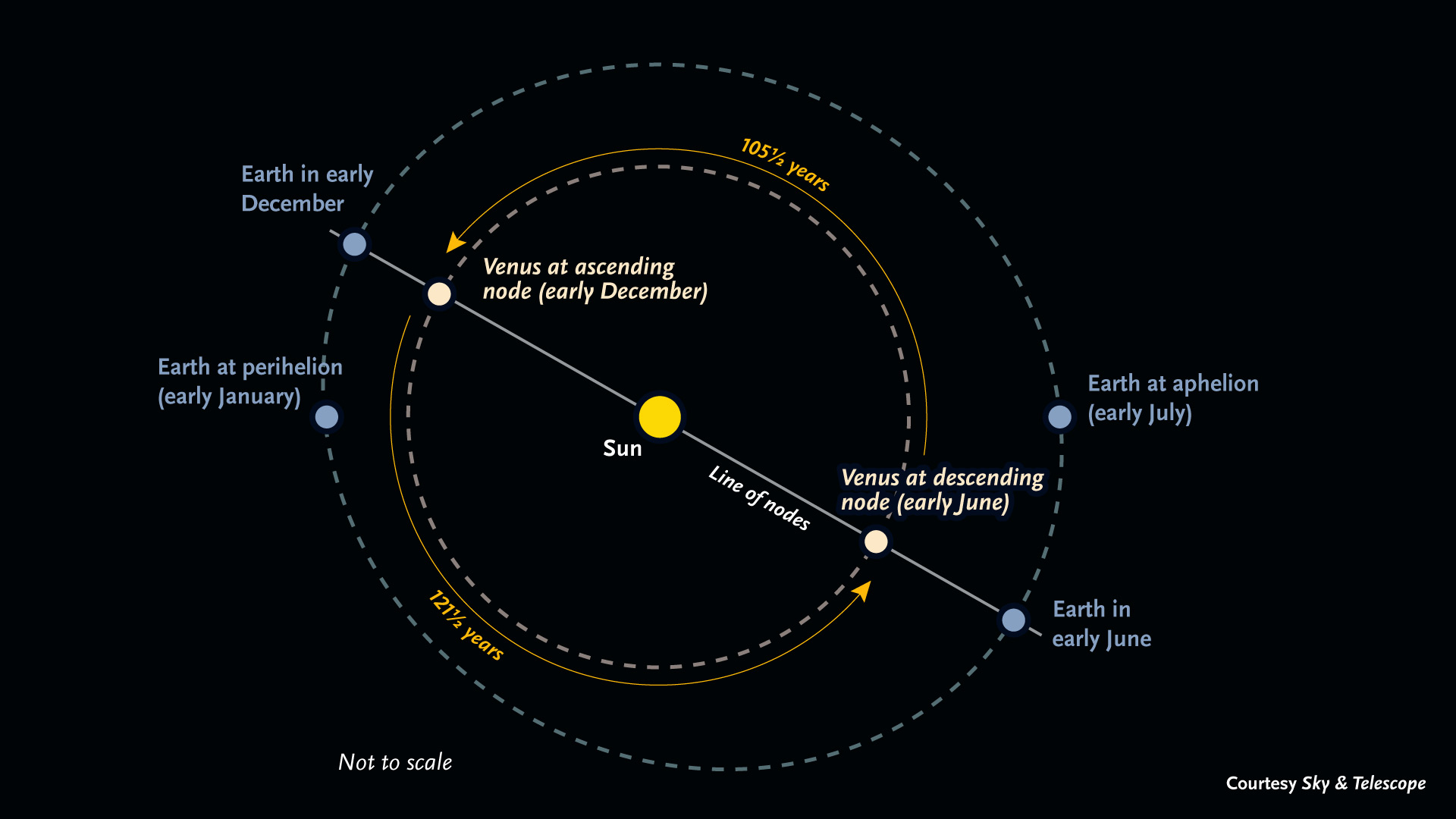 Elliptical Orbit Wallpapers