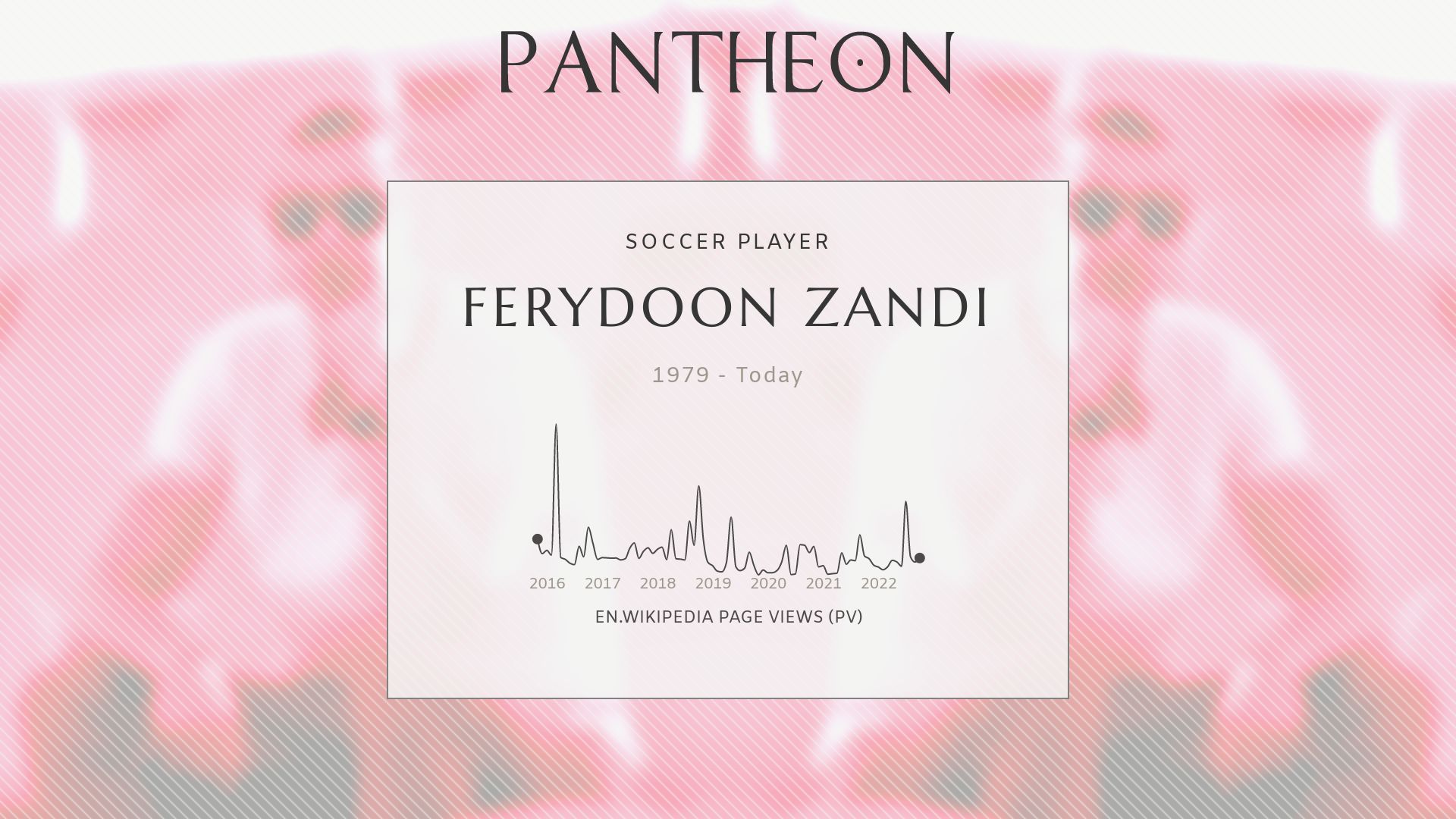 Ferydoon Zandi Wallpapers