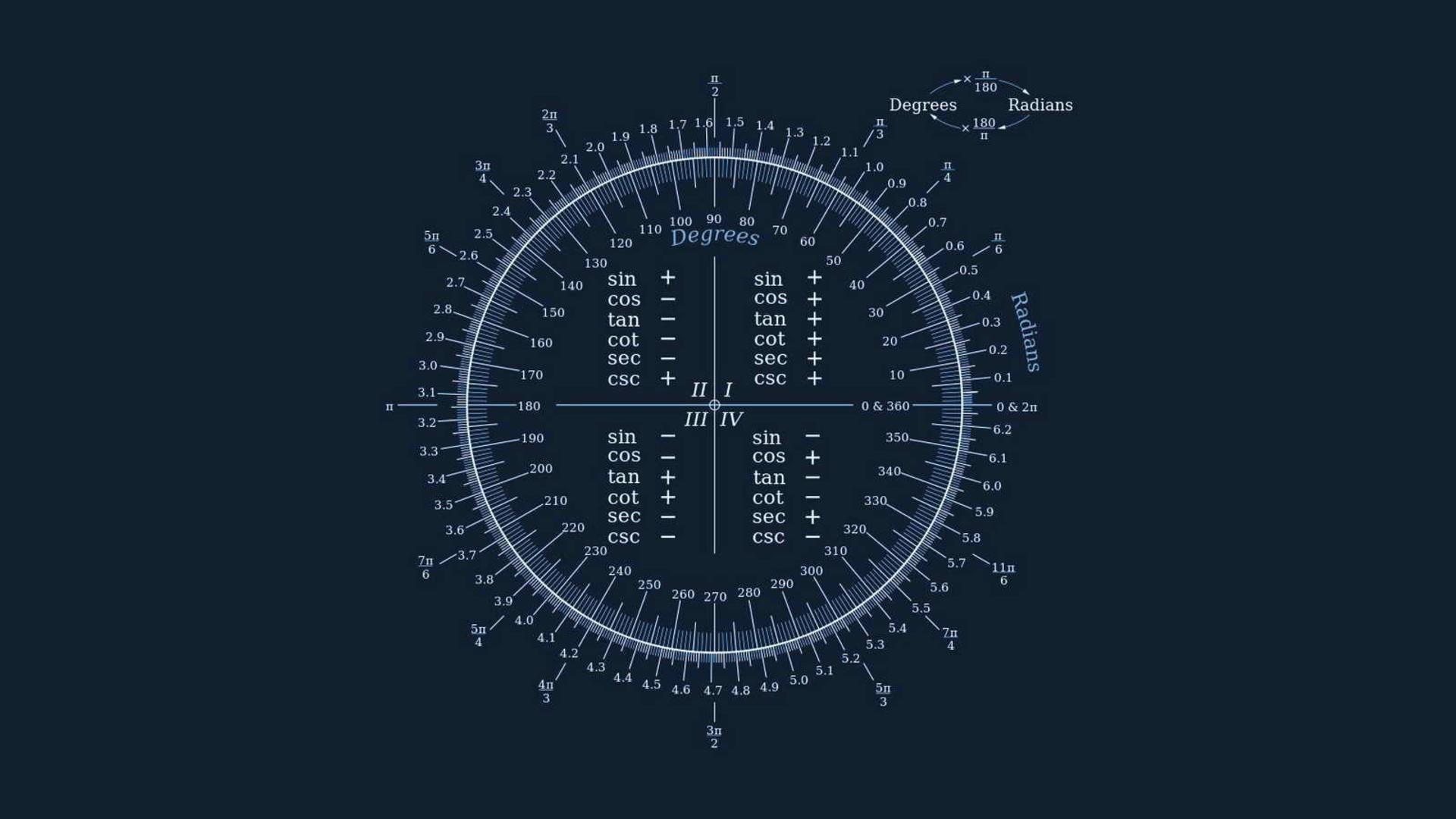 Fibonacci Sequence Wallpapers