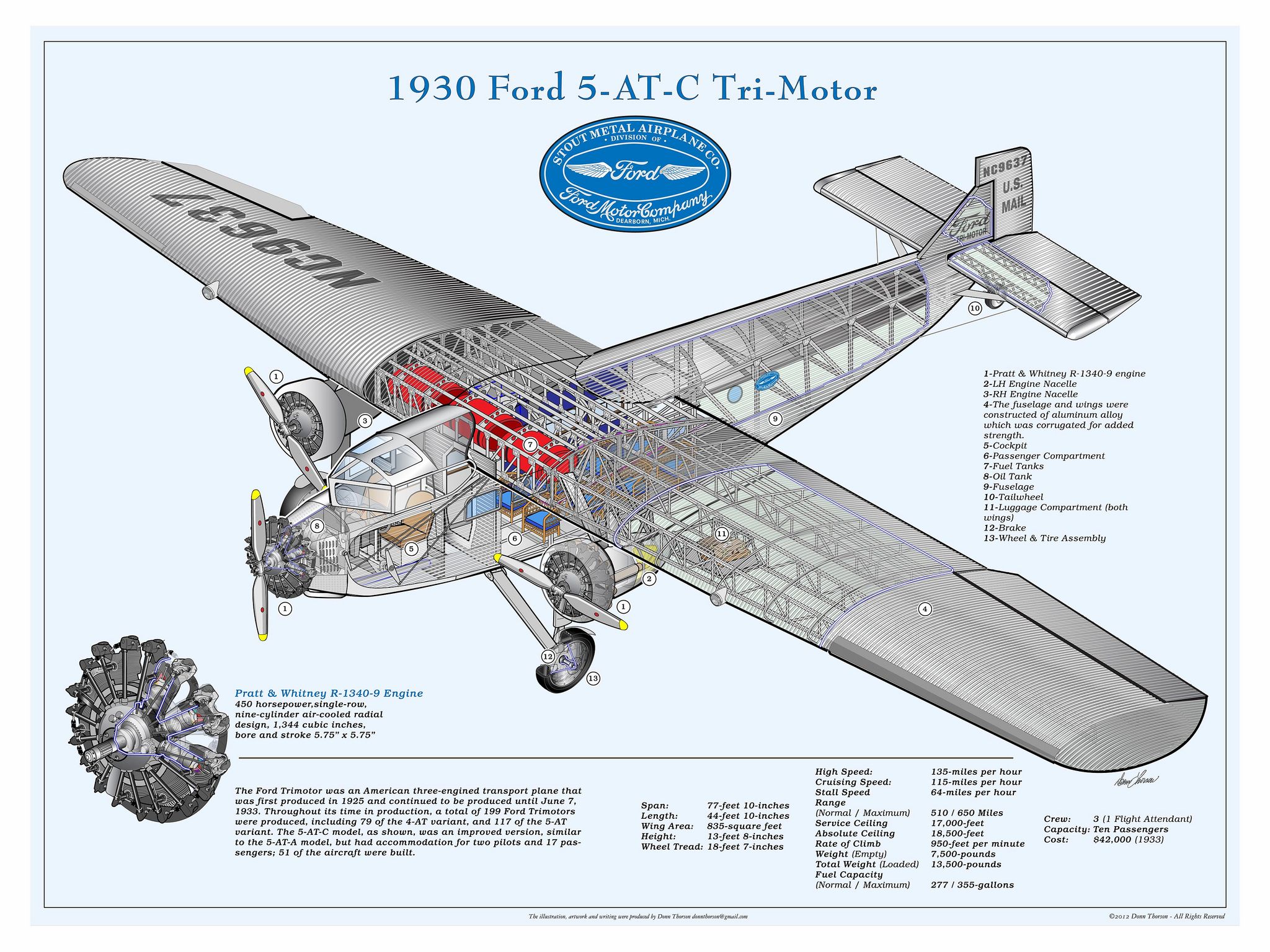 Ford Trimotor Wallpapers