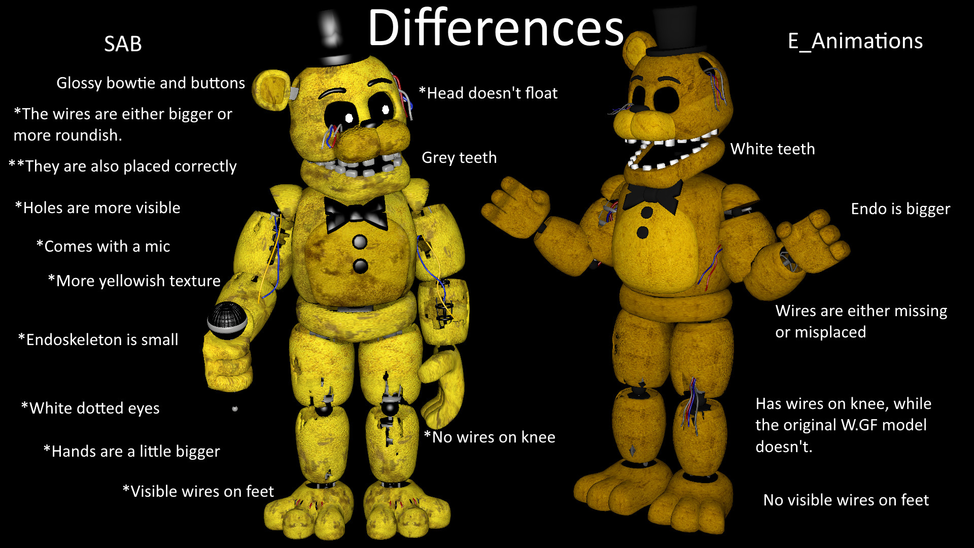 Golden Freddy Image Wallpapers