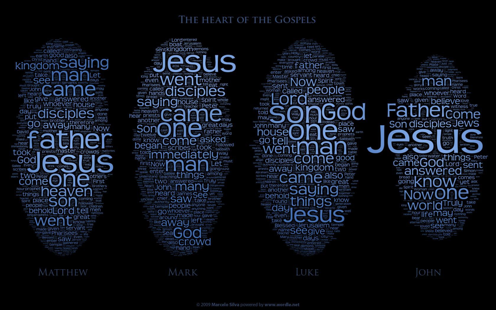 Gospel Music Backgrounds