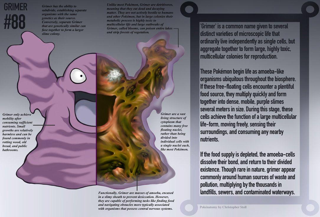 Grimer Hd Wallpapers